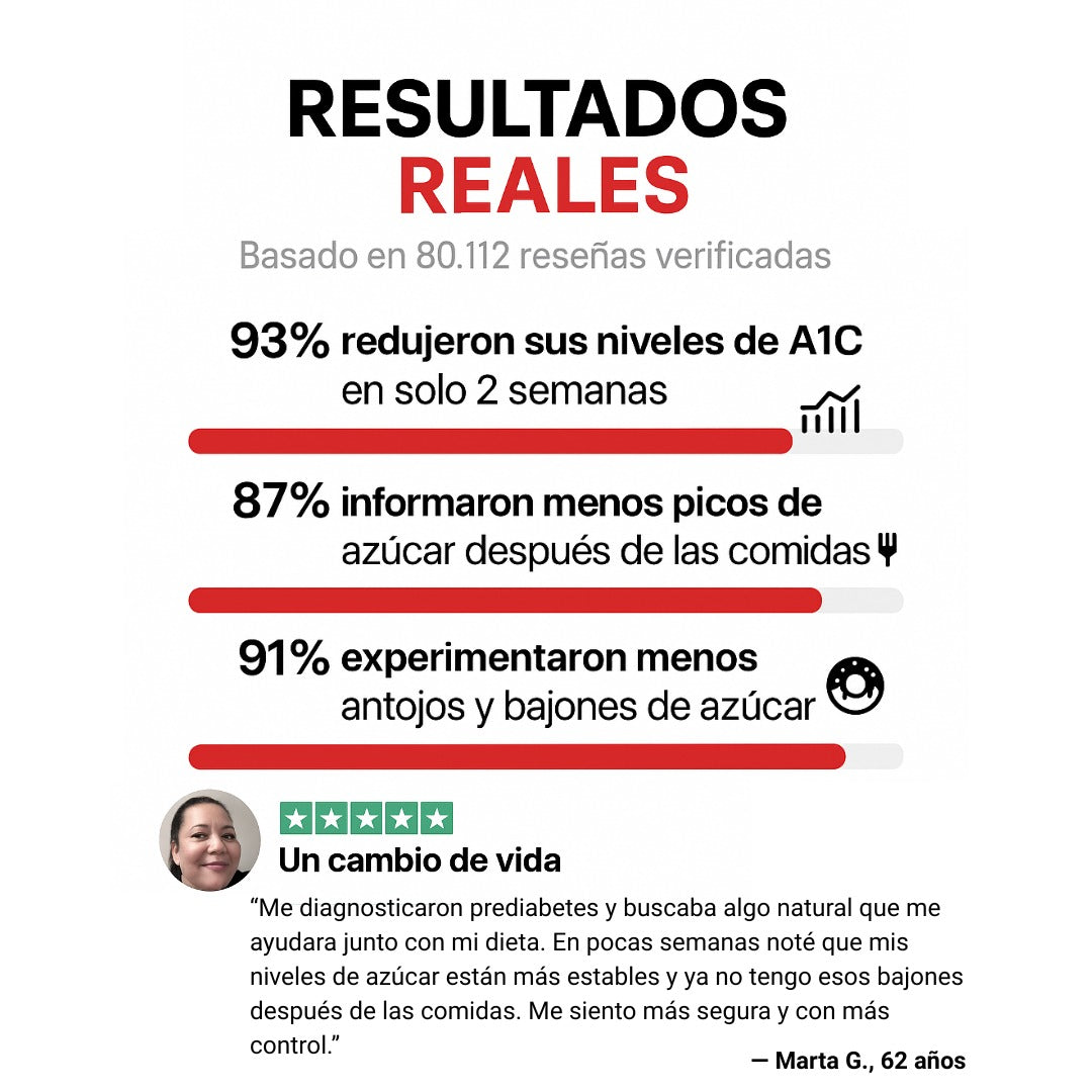 Complejo para el Azucar en Sangre: Tu rutina diaria para mantener el azúcar bajo control